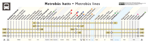 600px-Istanbul_Metrobüs_Lines
